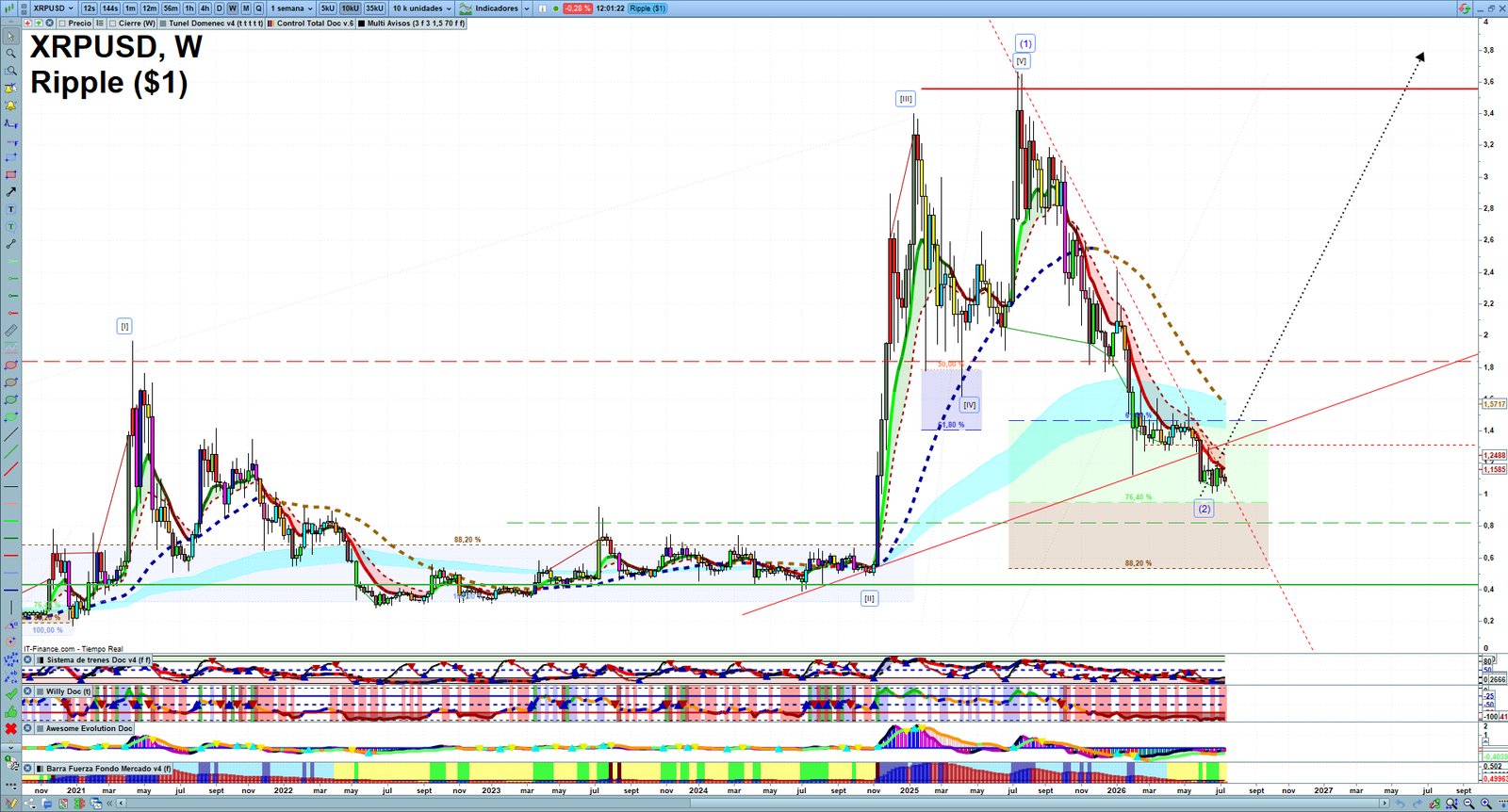 XRP weekly technical analysis chart reviewing price action, trend context and crypto market structure